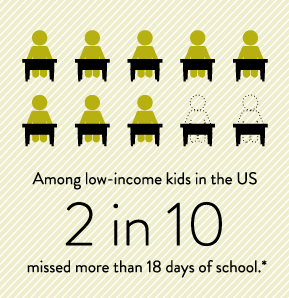 US-students-attendance-facts